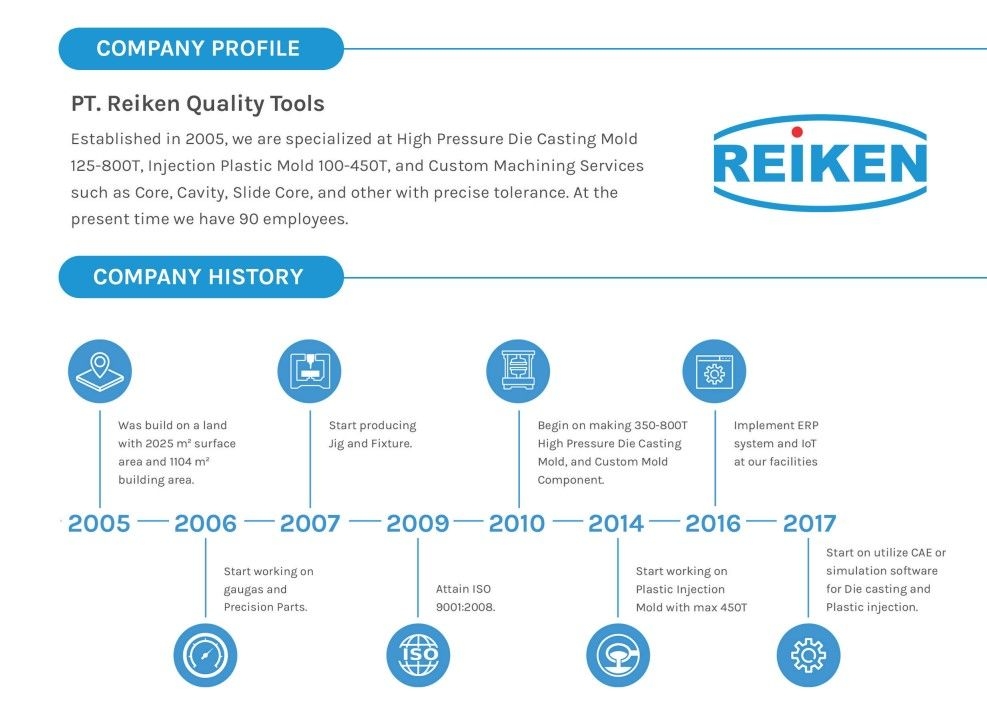 hero-image-reiken-about-us